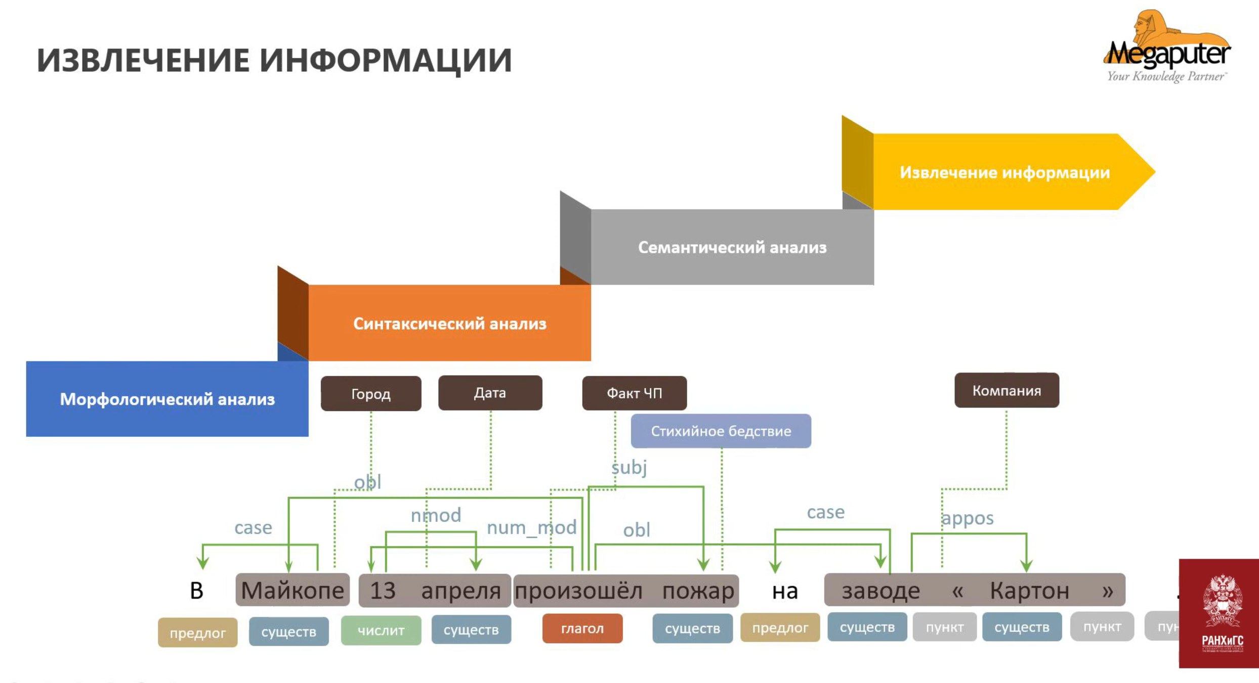 Megaputer diagramm-1