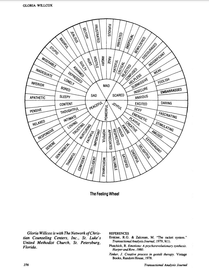 The Feeling Wheel.Willcox,G.(1982).Transactional Analysis Journal, 12(4), 274–276.