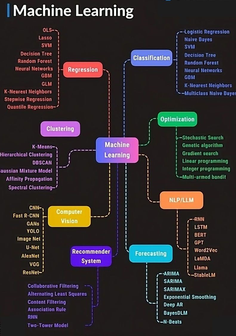 Understanding Machine Learning Frameworks