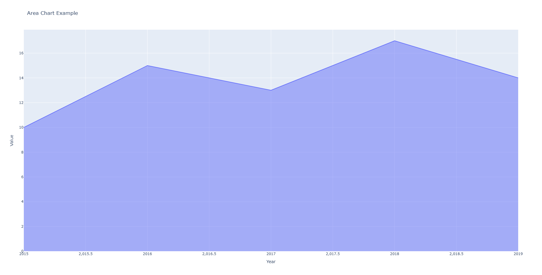 plotly_area_chart