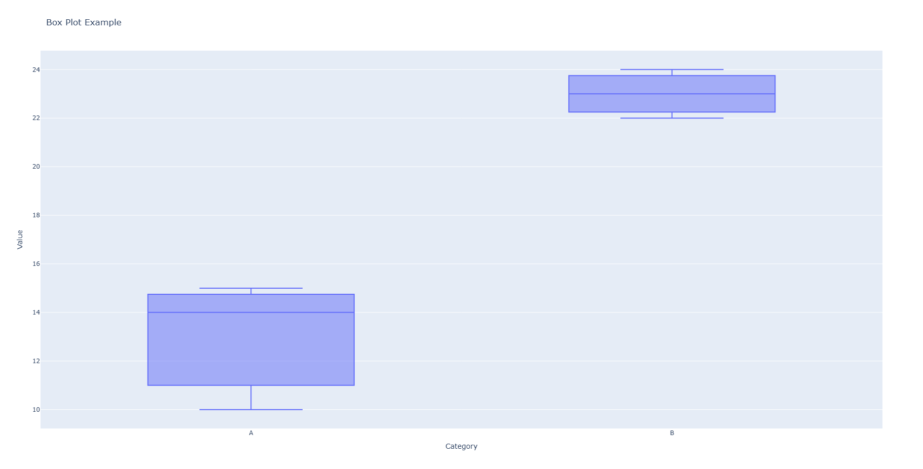 plotly_box_plot
