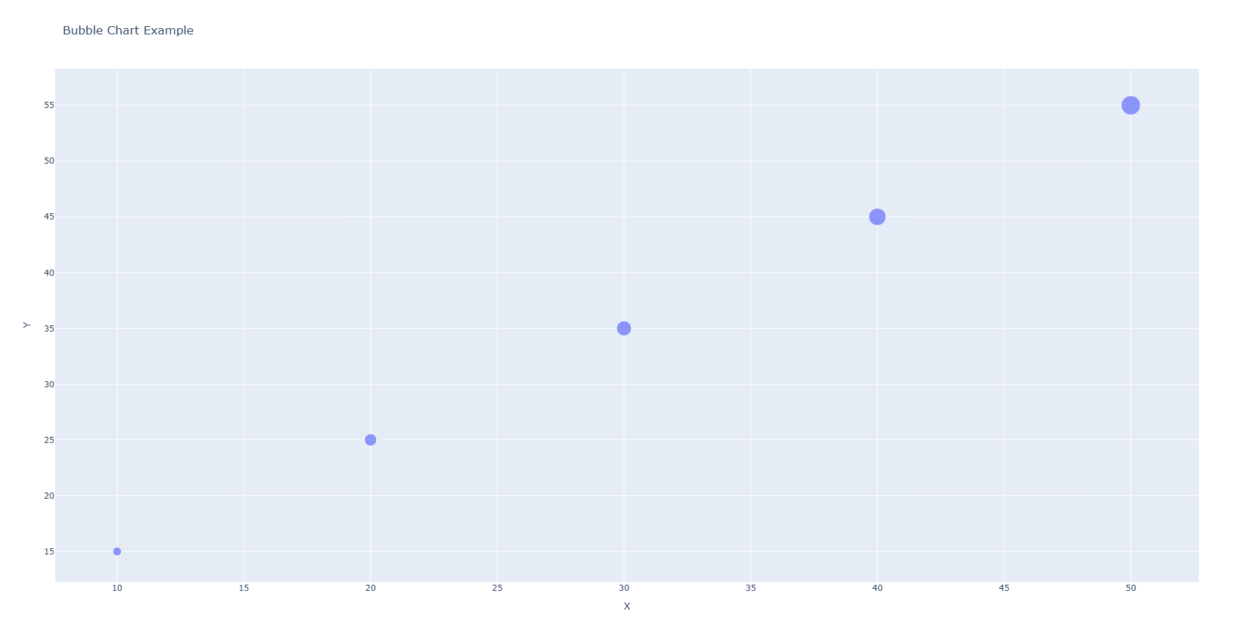 plotly_bubble_chart