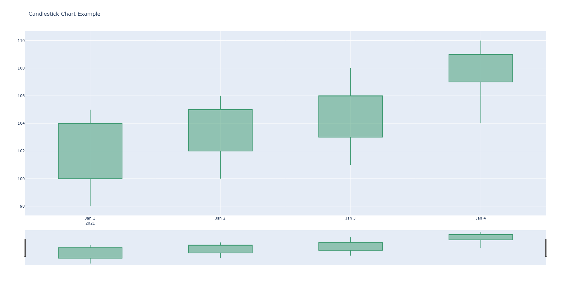 plotly_candlestick_chart