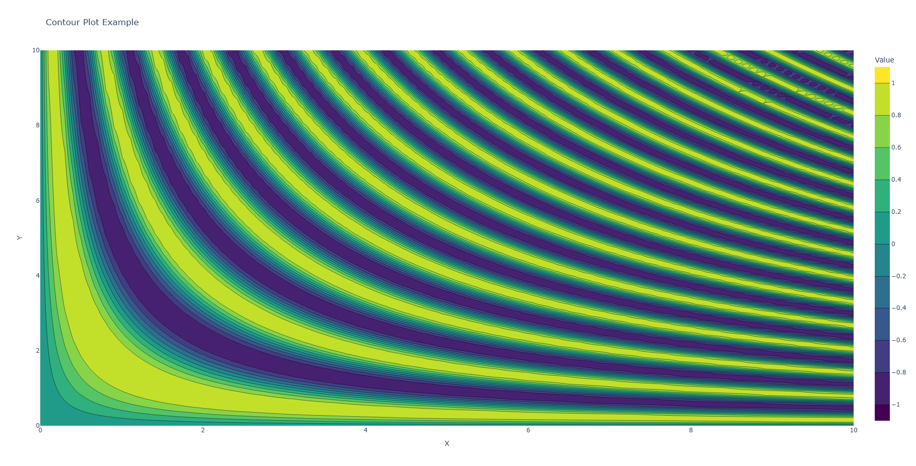 plotly_contour_plot