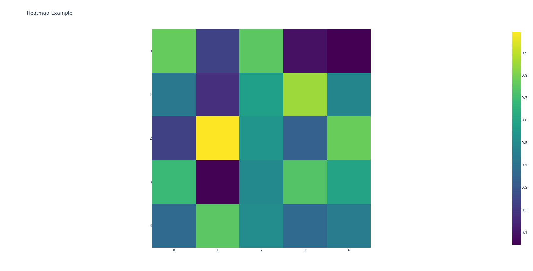 plotly_heatmap