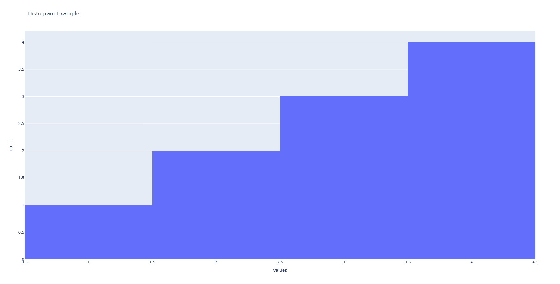 plotly_histogram