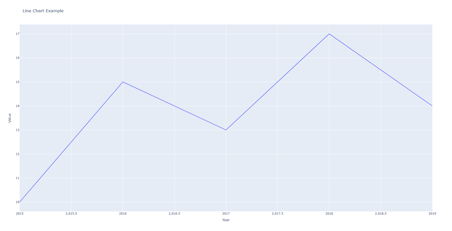 plotly_line_chart