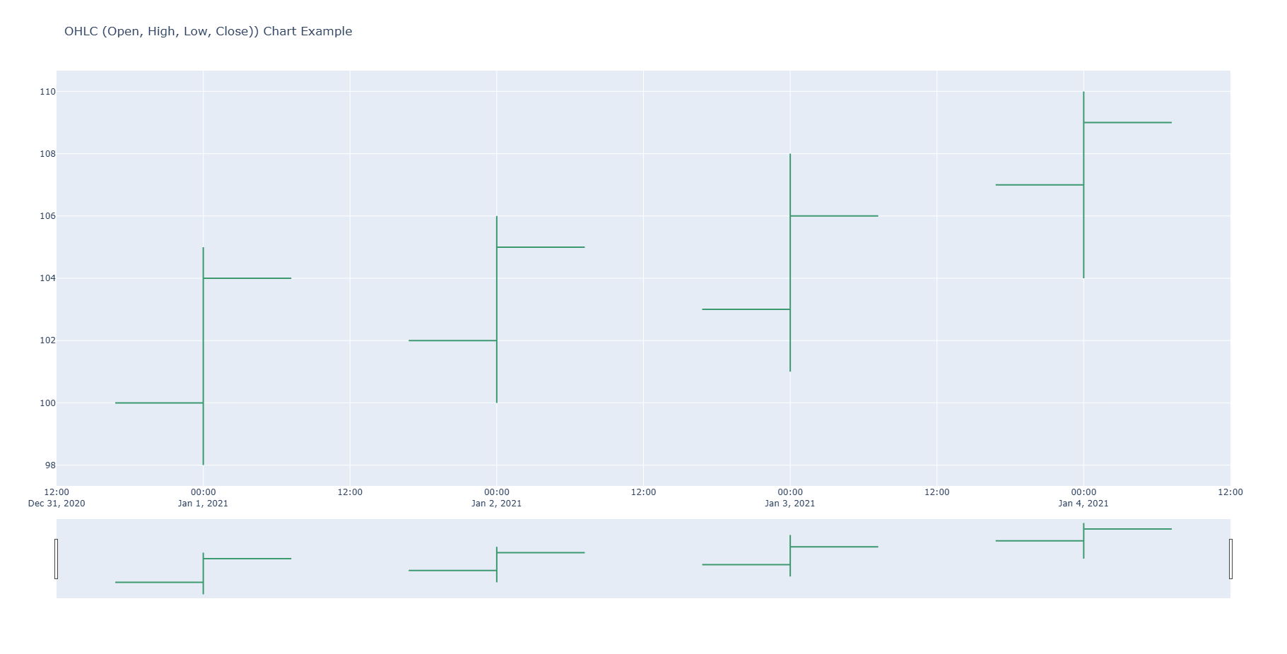 plotly_ohlc_chart