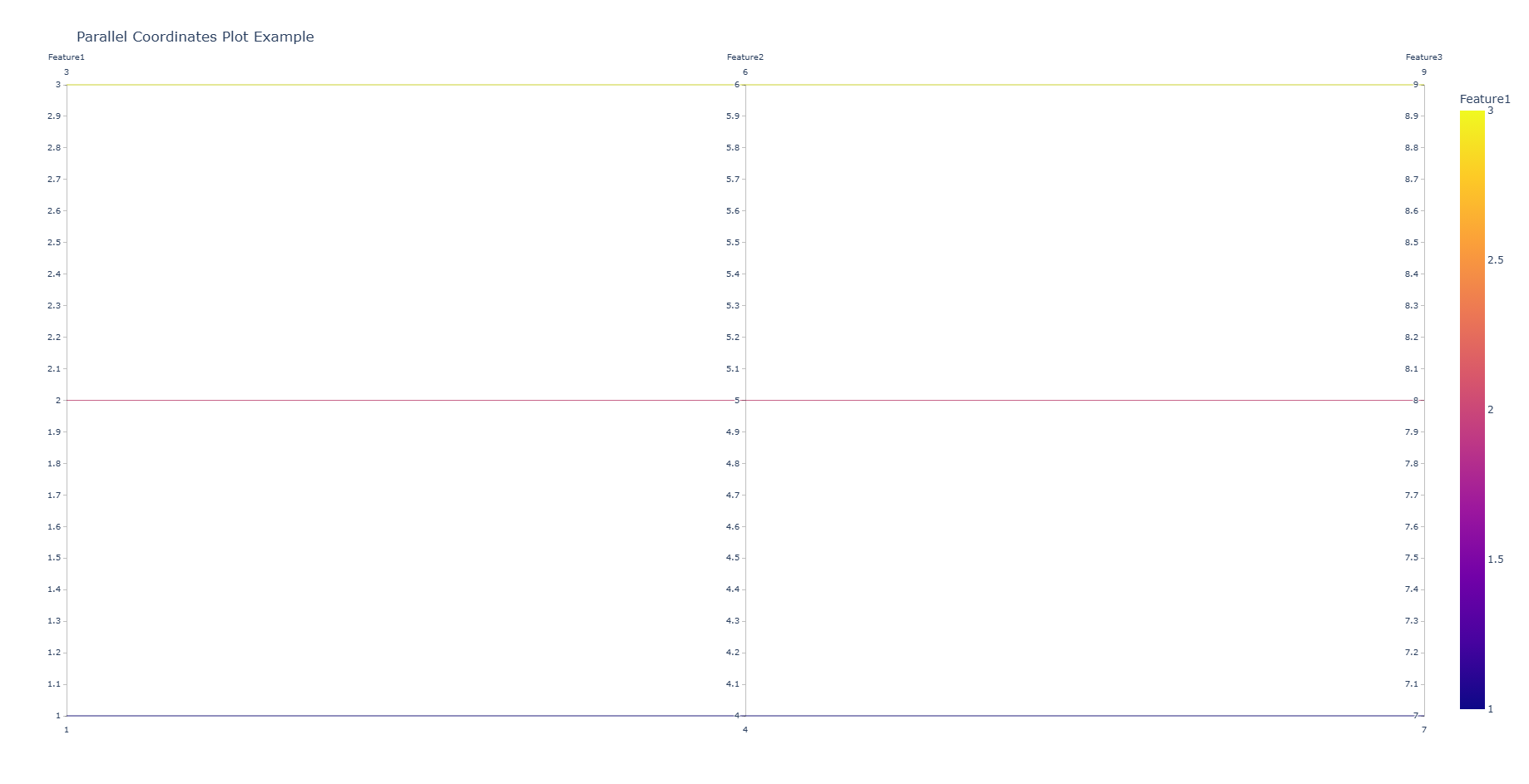 plotly_parallel_coordinates_plot
