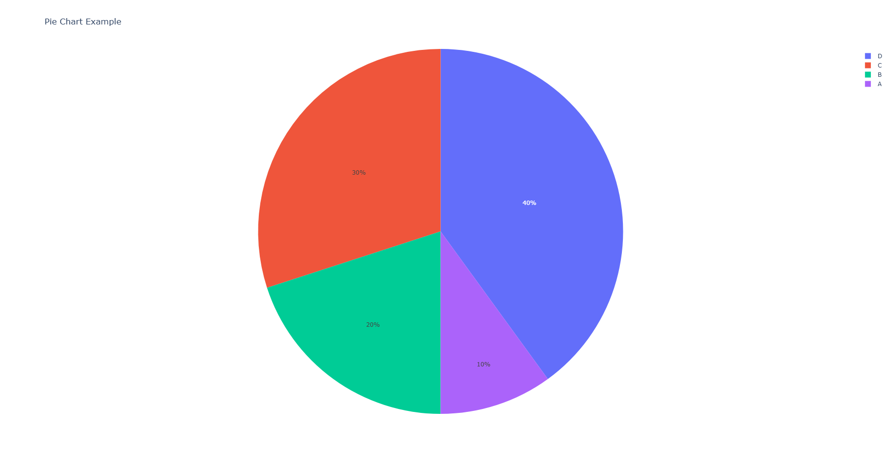 plotly_pie_chart