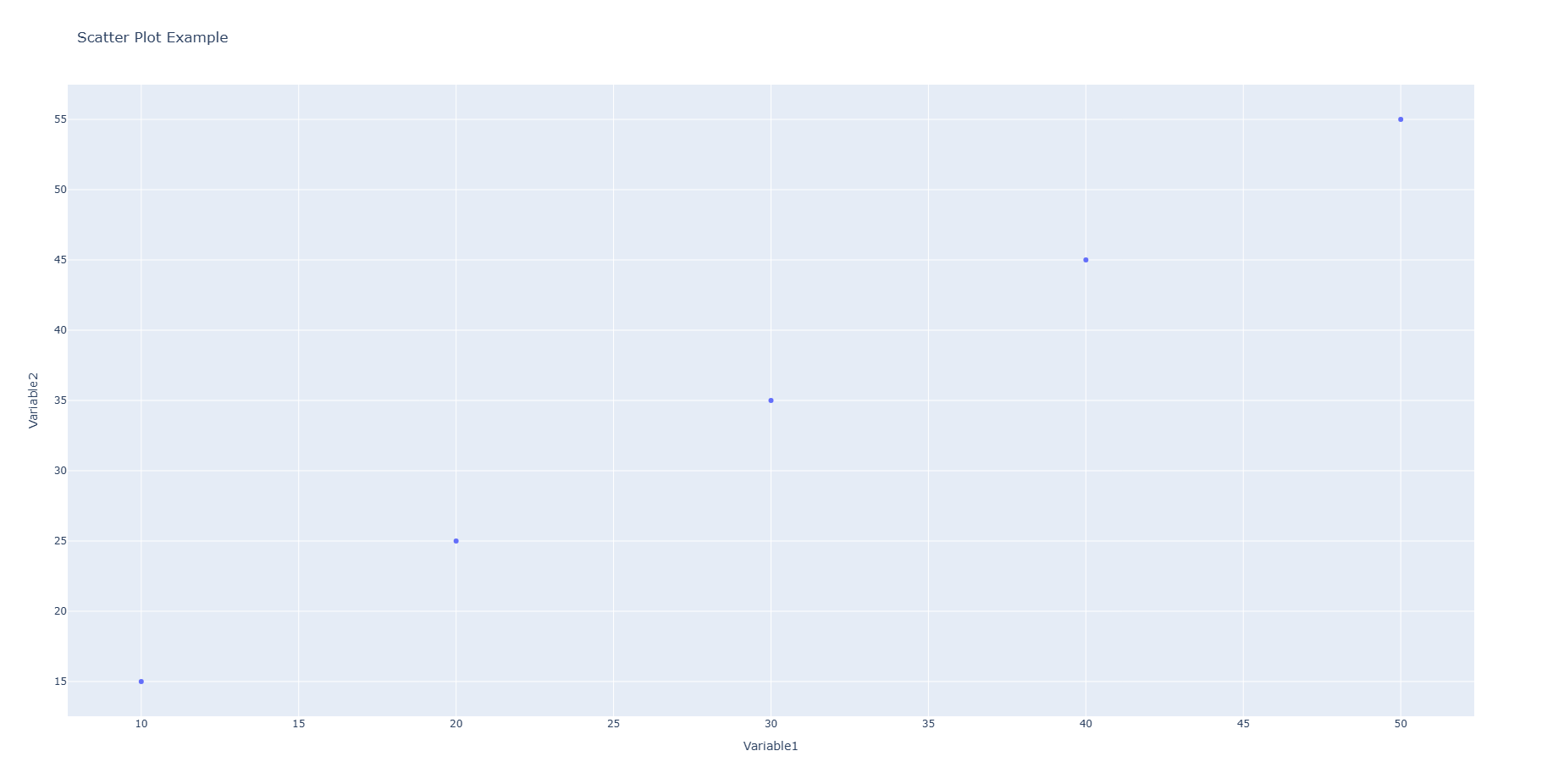 plotly_scatter_plot