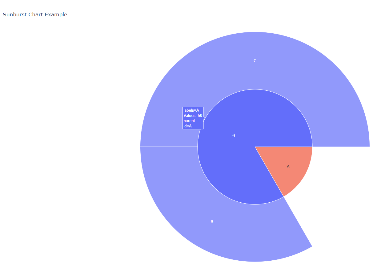 plotly_sunburst_chart