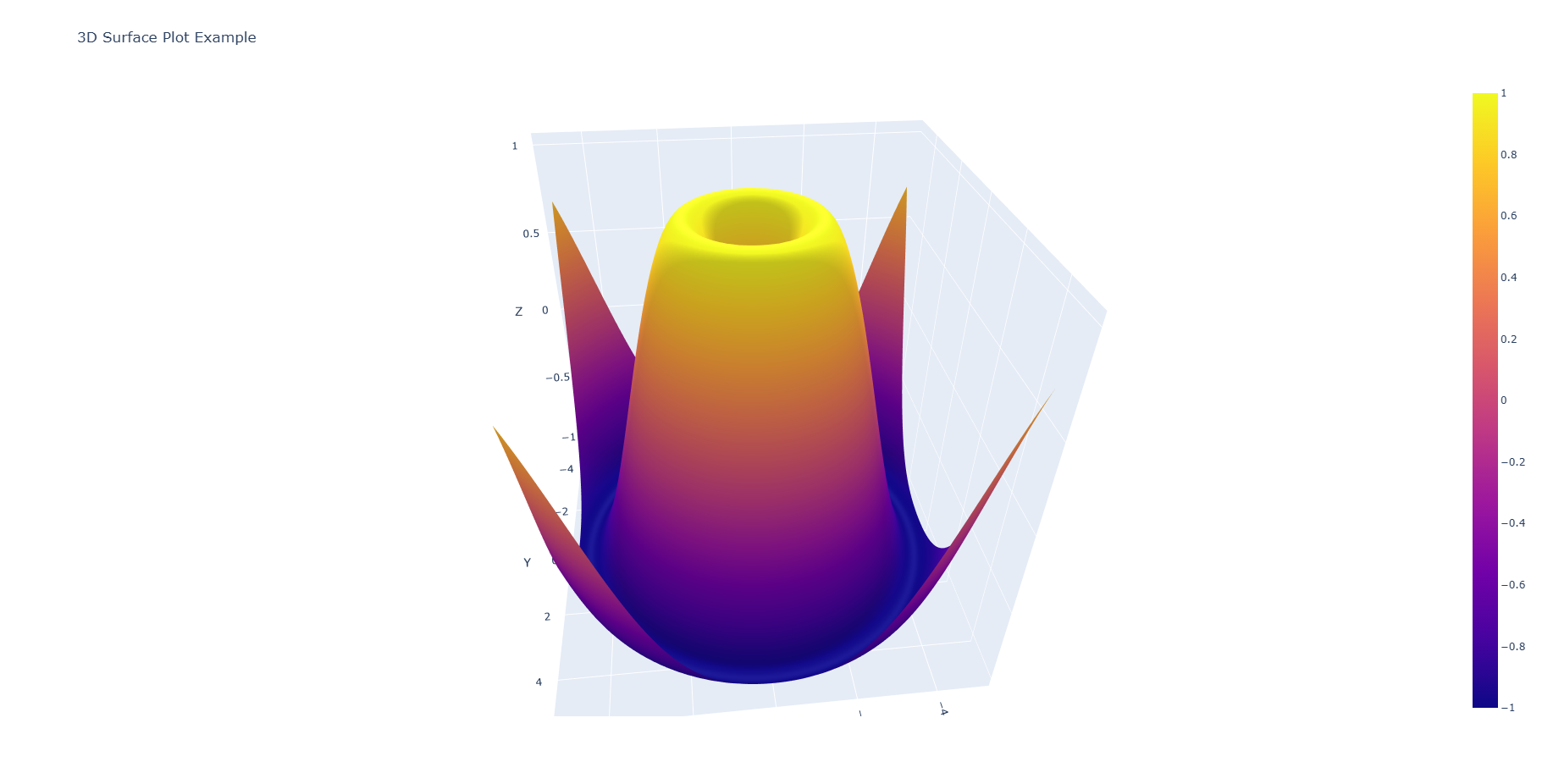 plotly_three_d_surface_plot