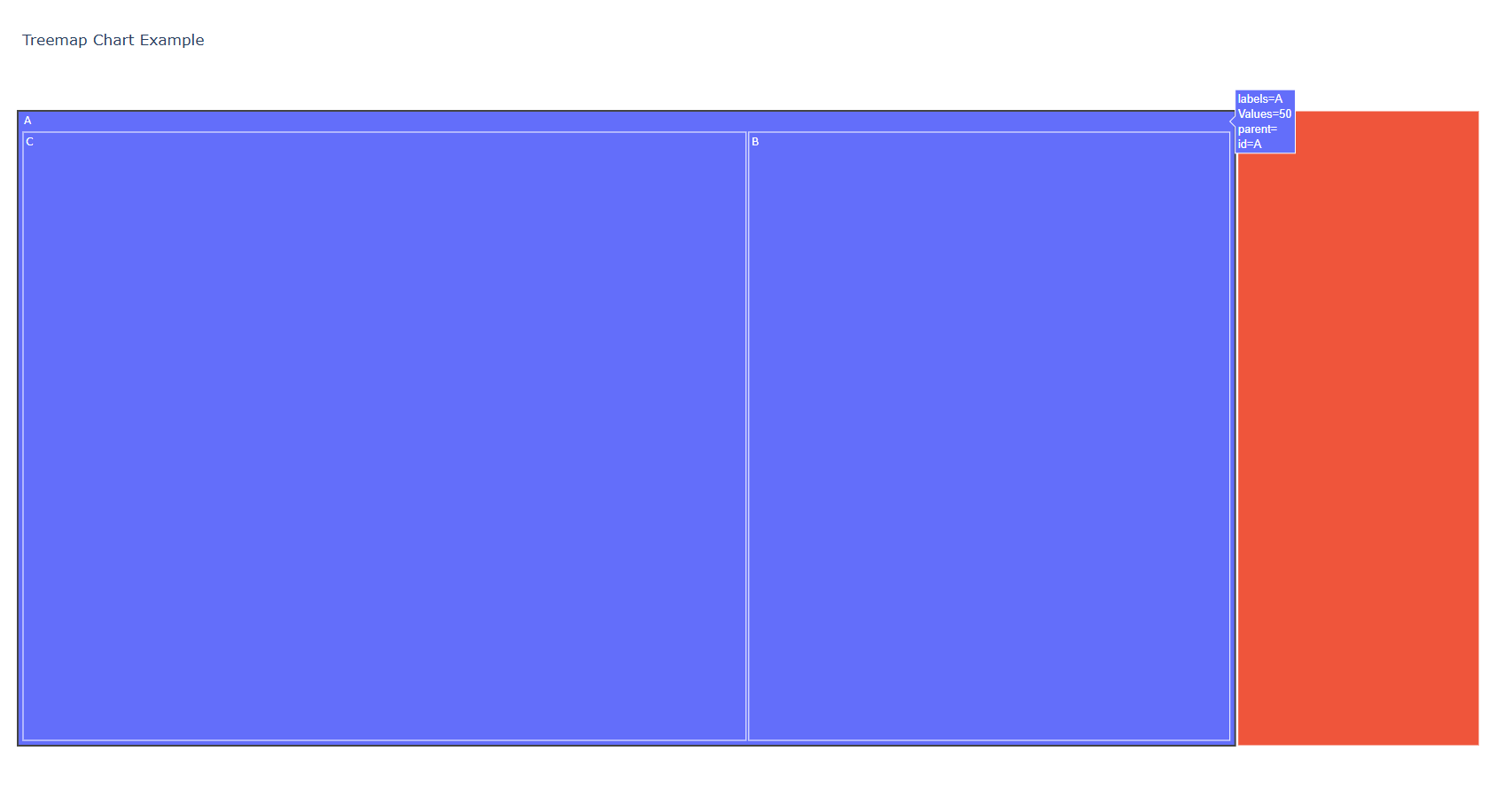 plotly_treemap_chart