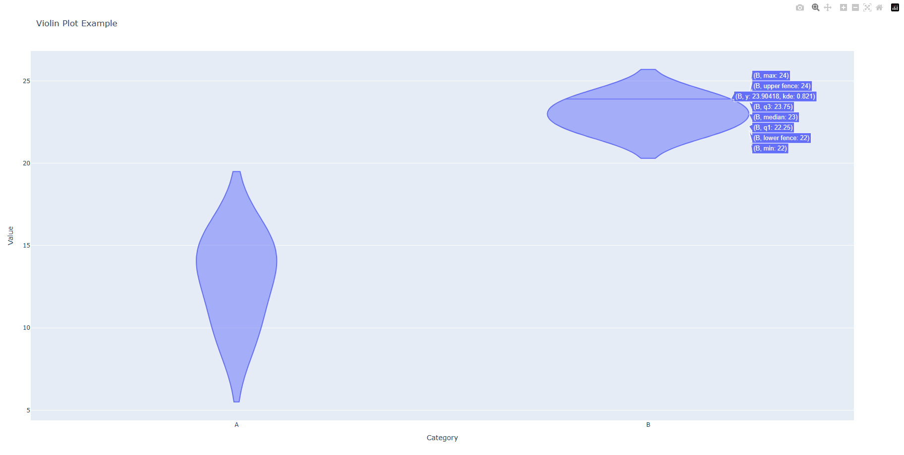 plotly_violin_plot