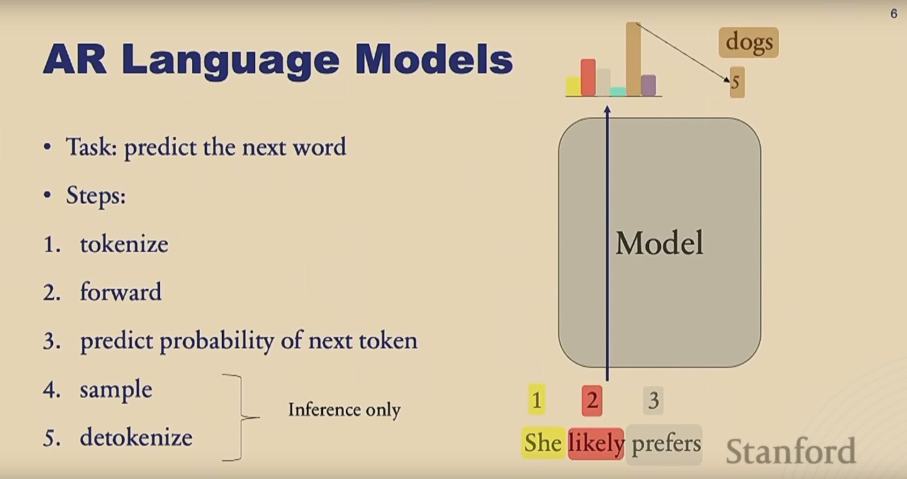 AR language models
